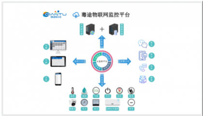 熱烈祝賀北京騫途科技榮獲國(guó)家高新技術(shù)企業(yè)認(rèn)定——深耕物聯(lián)網(wǎng)技術(shù)研發(fā)，智領(lǐng)未來(lái)